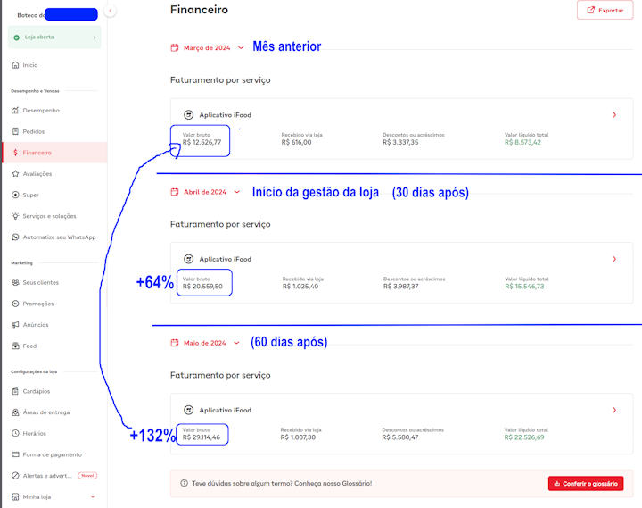 Aumento de faturamento no Ifood - Capitão Mar